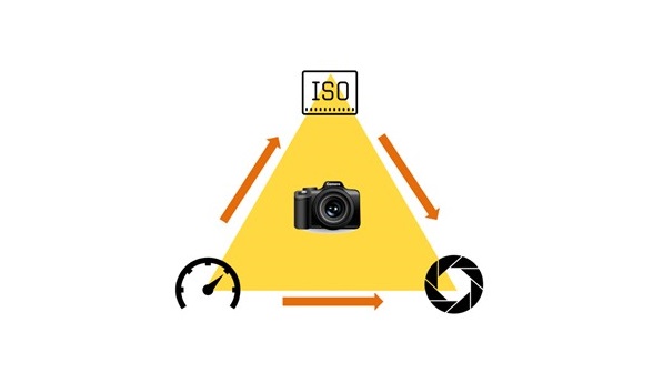 O triângulo-mestre da fotografia: ISO - velocidade - abertura